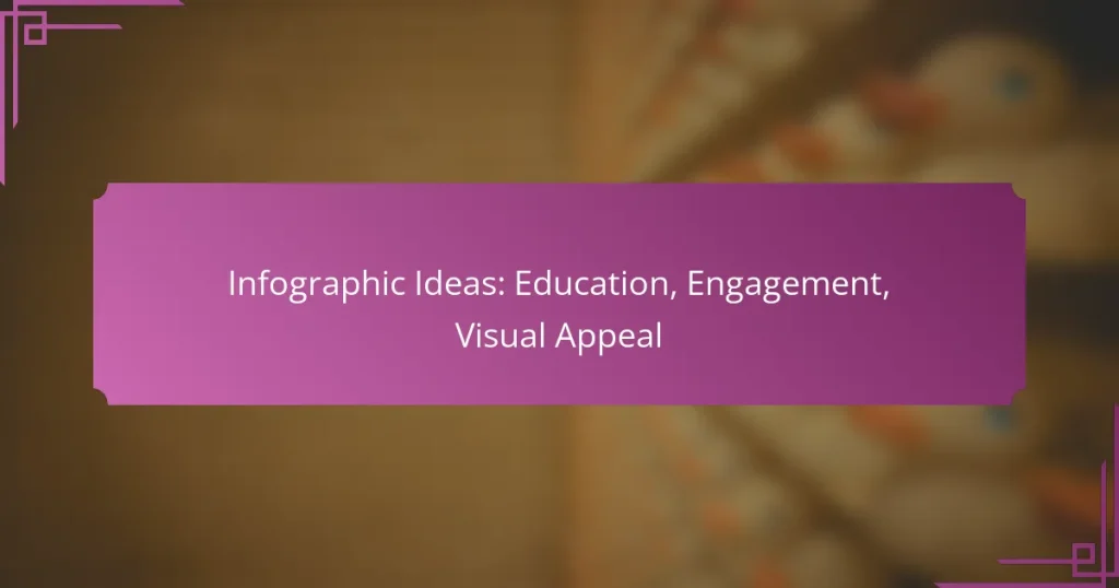 Infographic Ideas: Education, Engagement, Visual Appeal