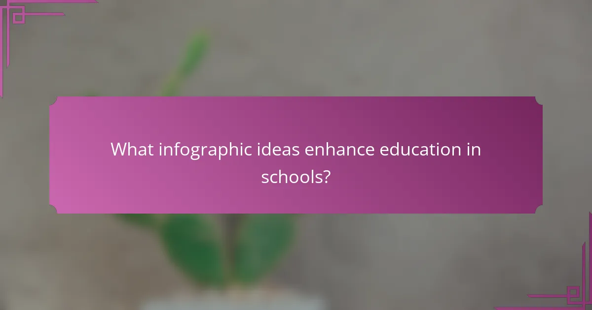 What infographic ideas enhance education in schools?